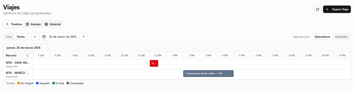 Vista de historial GPS mostrando ruta recorrida, paradas detectadas y velocidades